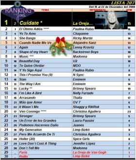 Ranking 207 de 2000